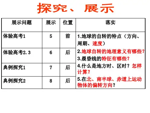 地球自转及其地理意义—2021年高考地理一轮复习教学课件(16张ppt)