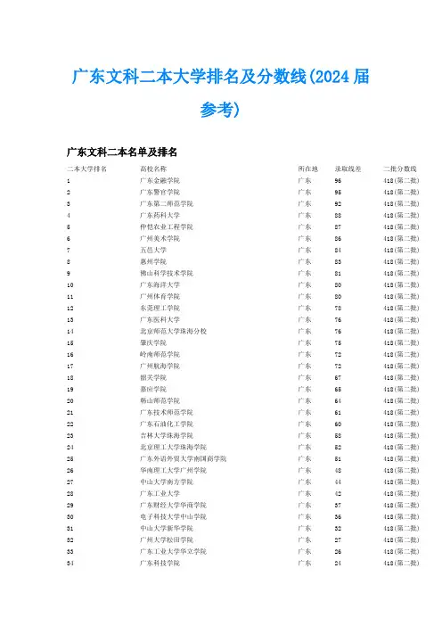 广东文科二本大学排名及分数线(2024届参考)