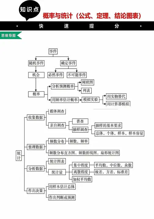 概率统计思维导图初三