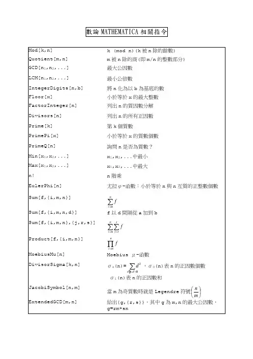 关于数论MATHEMATICA相关指令