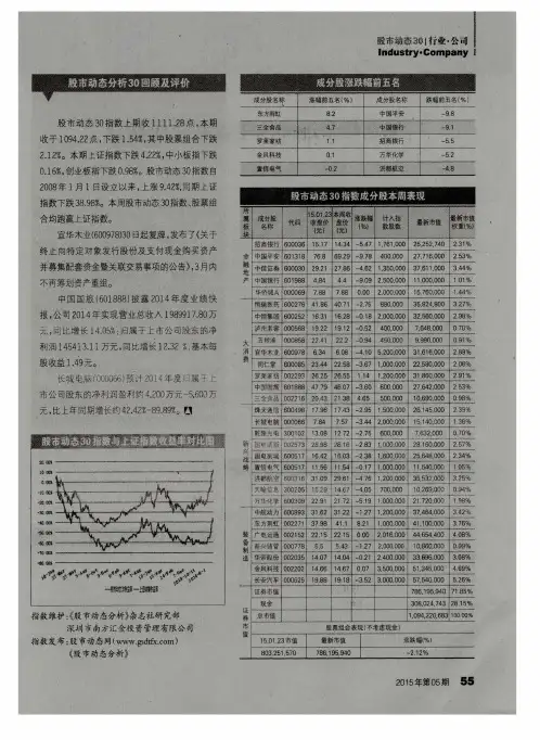 股市动态30指数与上证指数收益率对比图