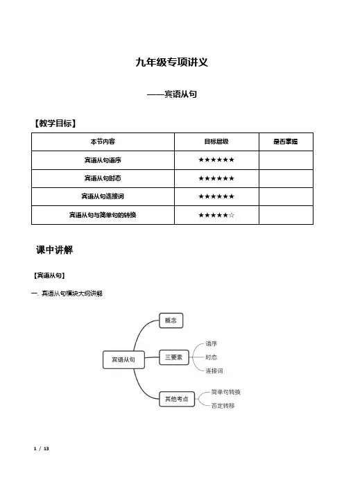 九年级语法学习：宾语从句专项-教师版