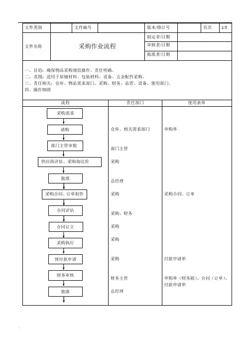 公司SOP标准流程之采购作业流程