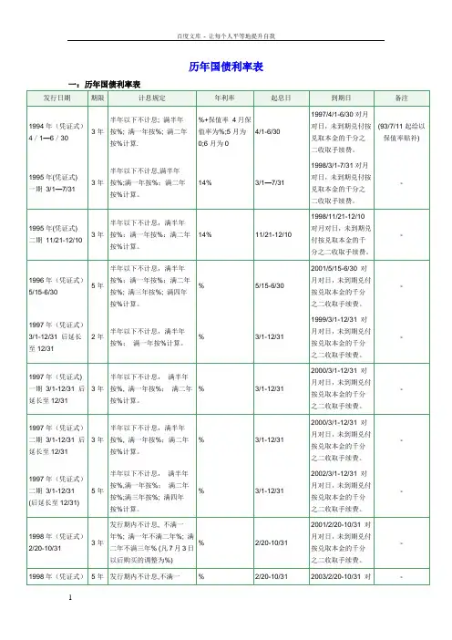 历年国债利率表