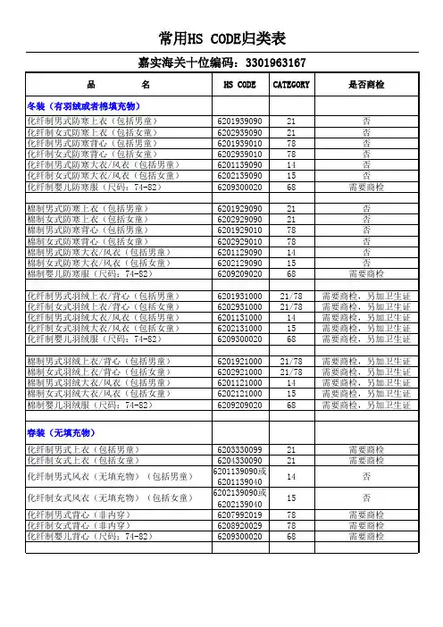 HS CODE常用归类表