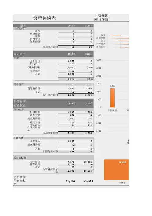 资产负债表 excel模板