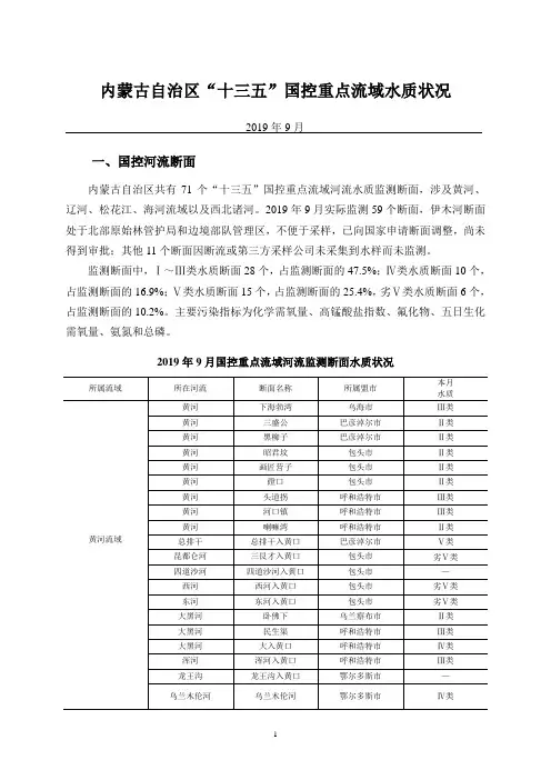 内蒙古自治区十三五国控重点流域水质状况