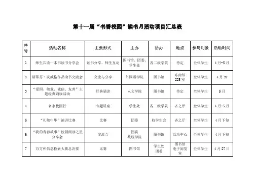 书香校园读书月活动项目汇总表