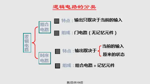 数字电路康华光组合逻辑电路分解