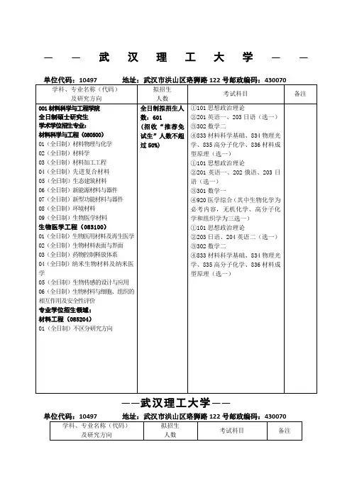 武汉理工大学考研专业目录及考试科目