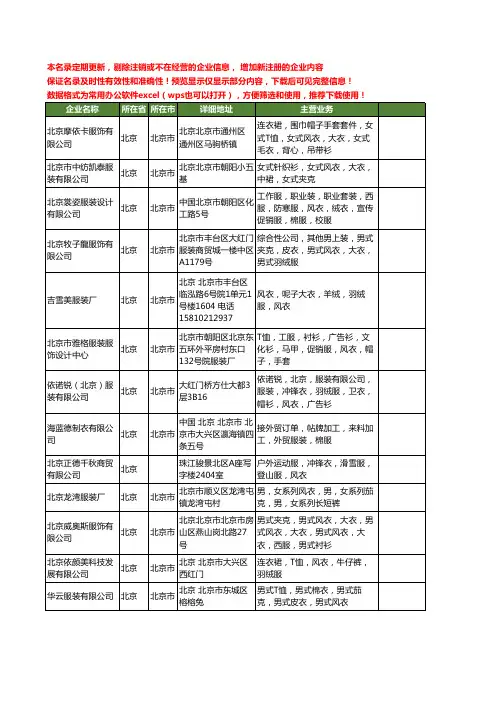 新版北京市风衣工商企业公司商家名录名单联系方式大全728家
