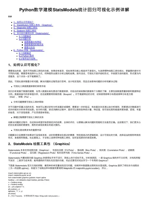 Python数学建模StatsModels统计回归可视化示例详解
