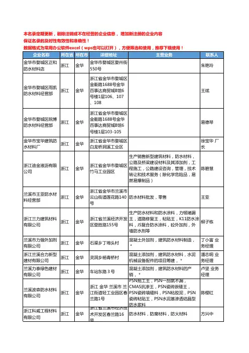 2020新版浙江省金华防水材料工商企业公司名录名单黄页联系方式大全79家