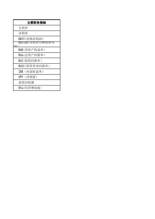 项目投资主要财务评价指标说明