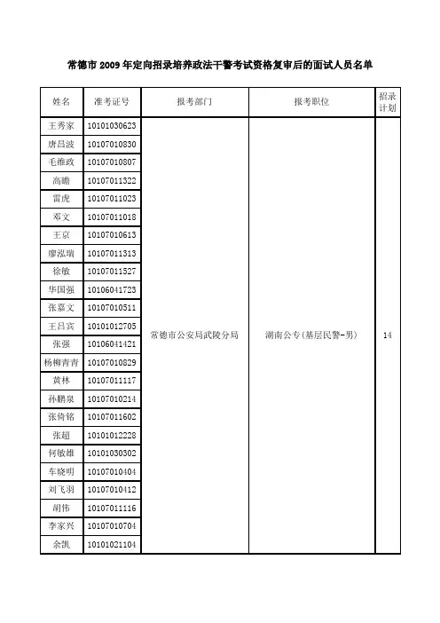 常德市2009年定向招录培养政法干警考试资格复审后的面试人