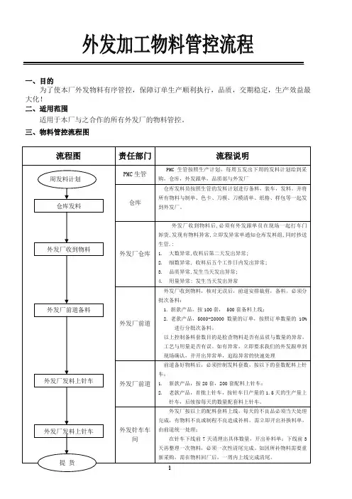 外发厂物料管控流程