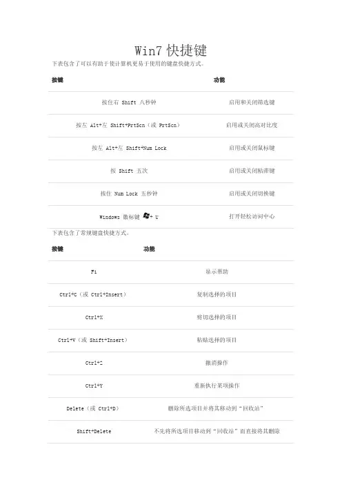 win7系统中常用的一些快捷键