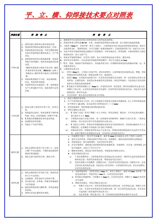 平、立、横、仰焊接技术要点