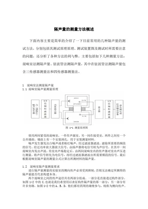 隔声量的测量方法概述