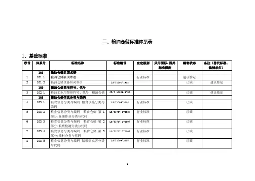 粮油仓储标准体系表
