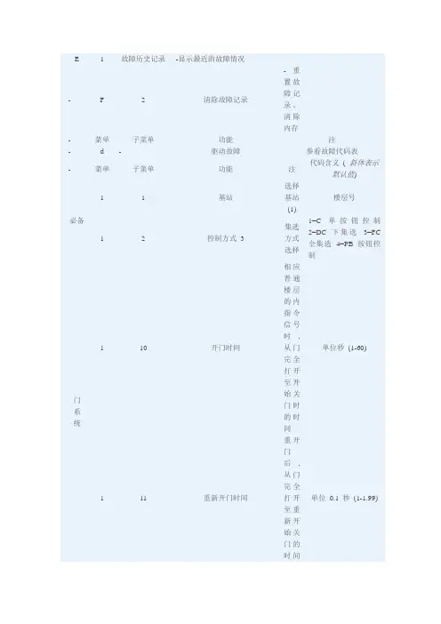 通力3000调试