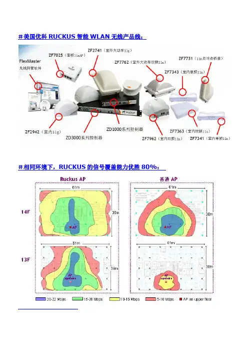 美国优科RUCKUS智能WLAN无线产品线