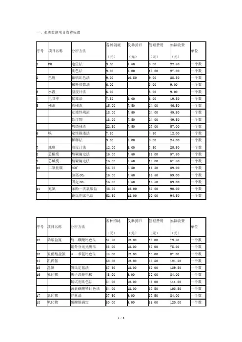 监测项目收费标准