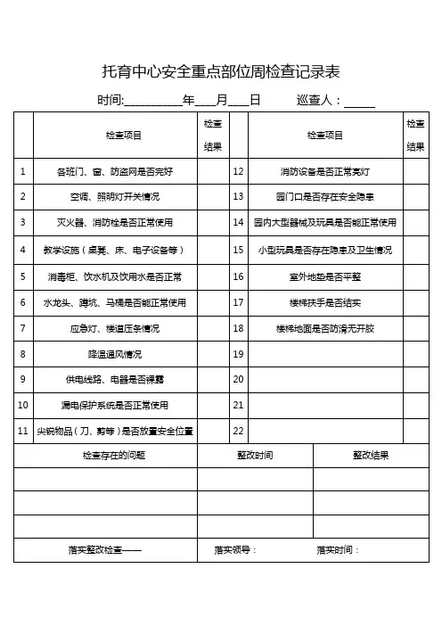 托育机构安全重点部位周检查记录表