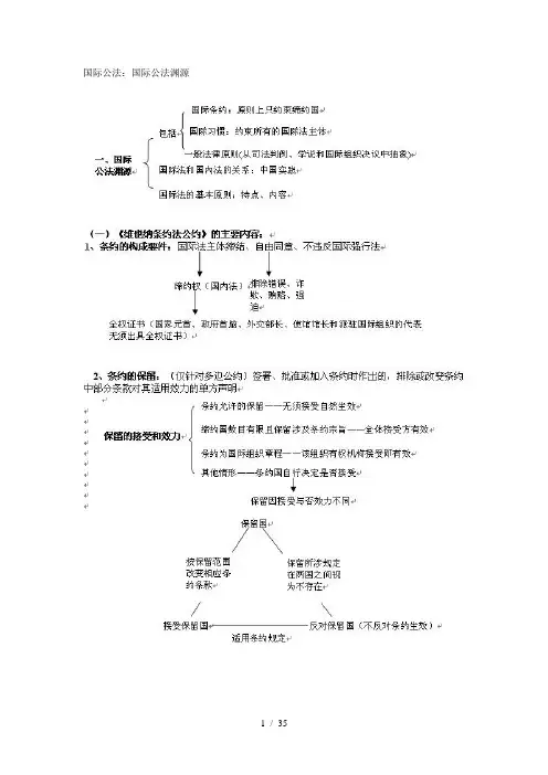 中法网基础强化班杨帆三国法讲义