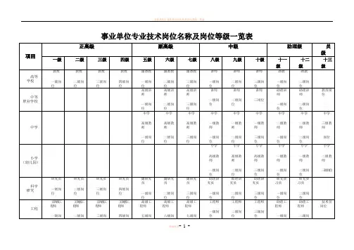事业单位专业技术岗位名称及岗位等级一览表(定稿)29314