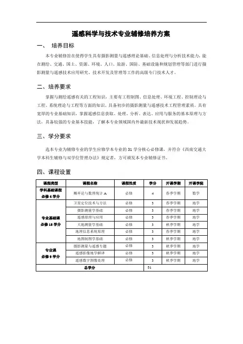 遥感科学与技术专业辅修培养方案