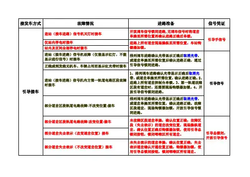 自动闭塞    非正常接发列车总结资料