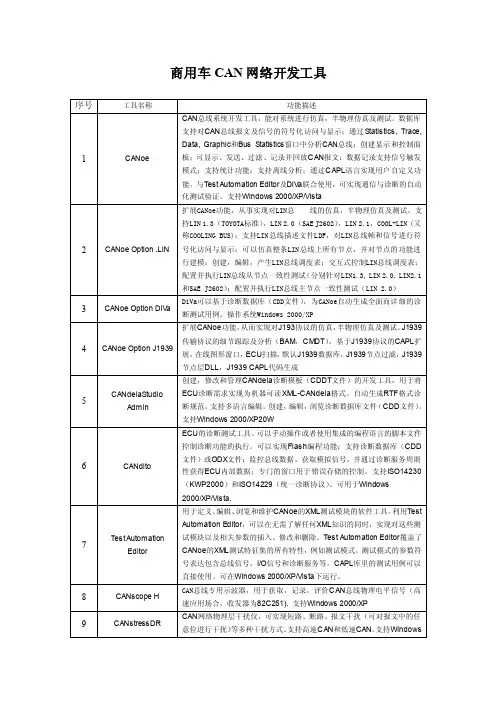 商用车CAN网络开发工具列表