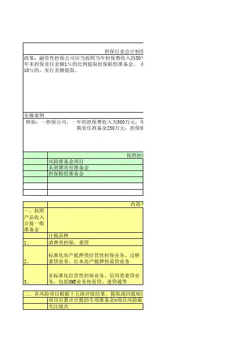 计提风险准备金的分享