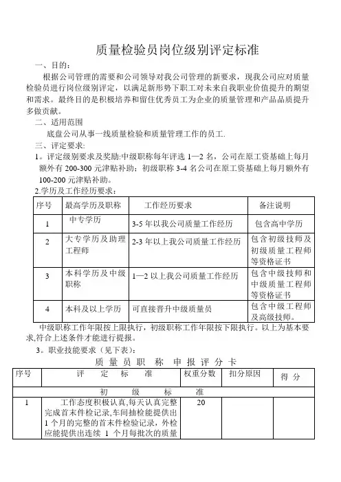 质量检验员岗位级别评定标准