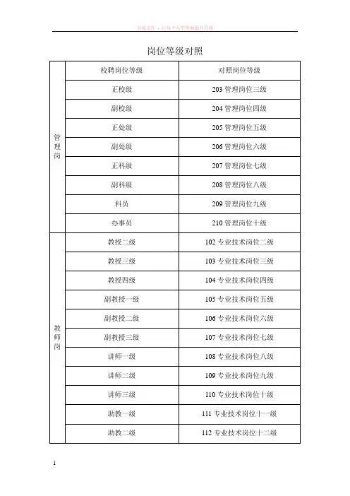 高校教师岗位等级对照表