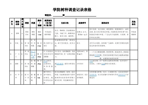 学院树种调查记录表格2