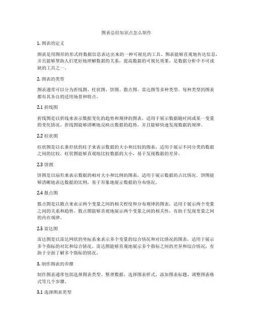 图表总结知识点怎么制作