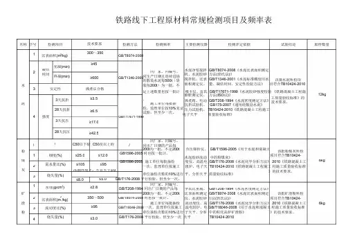 铁路线下工程原材料常规检测项目及频率表