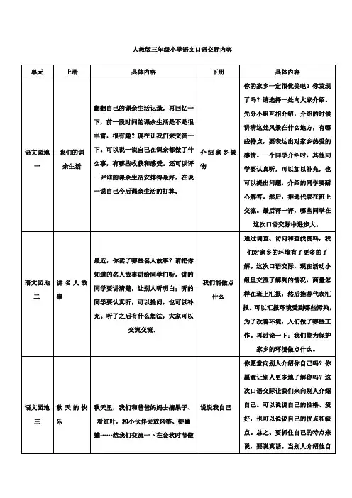 三年级口语交际内容