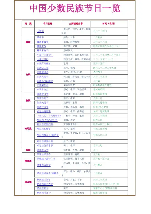 中国少数民族节日一览