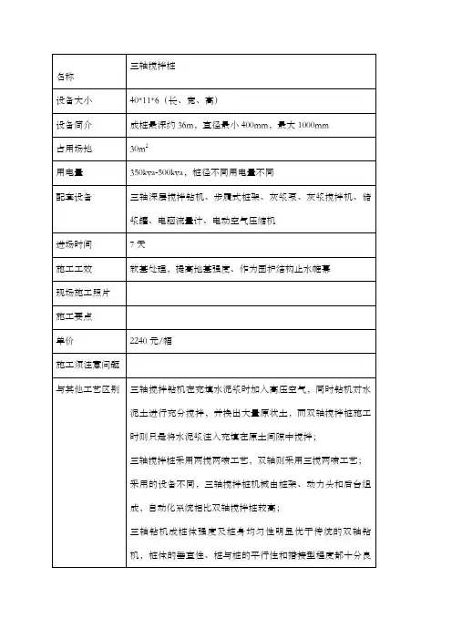 轴搅拌桩重要参数