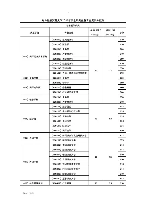 对外经济贸易大学历年考研分数线