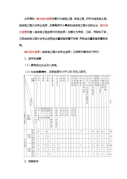 送变电工程设计专业资质代办、办理、申报条件,资格,承包范围