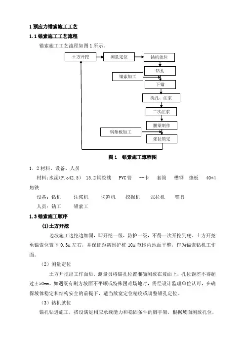 锚索施工工艺