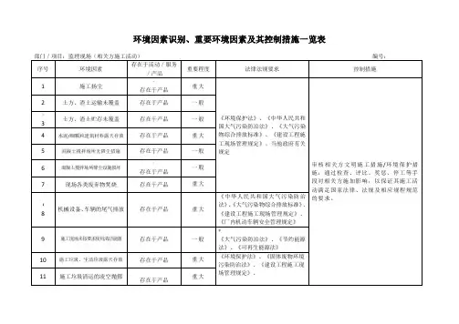 环境因素识别、重要环境因素及其控制措施一览表