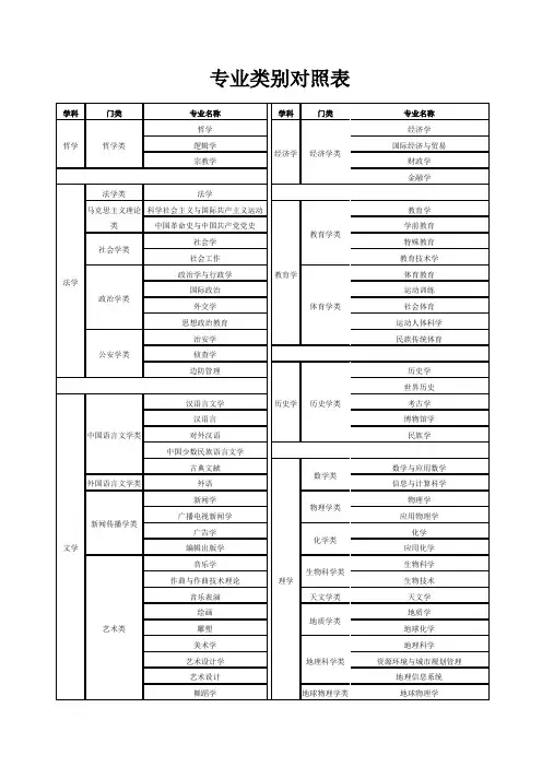 专业类别对照表