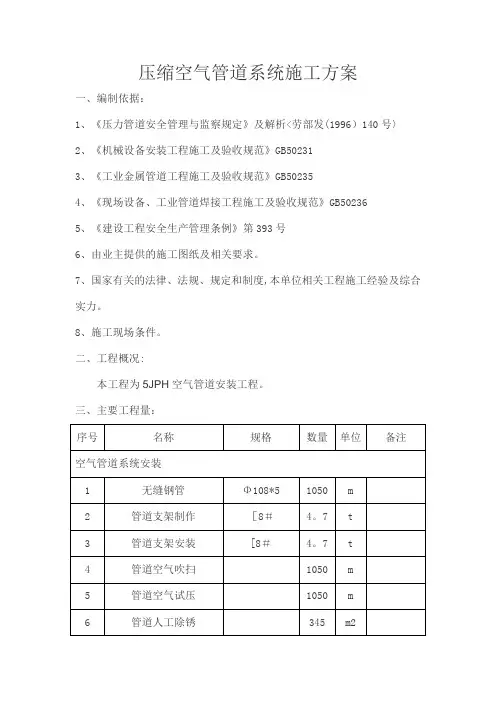 压缩空气管道系统施工方案【模板范本】
