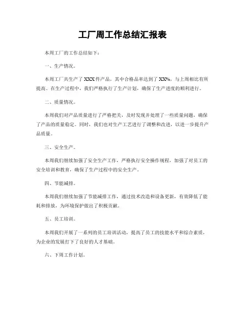 工厂周工作总结汇报表
