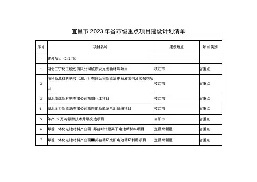 宜昌市2023年省市级重点项目建设计划清单